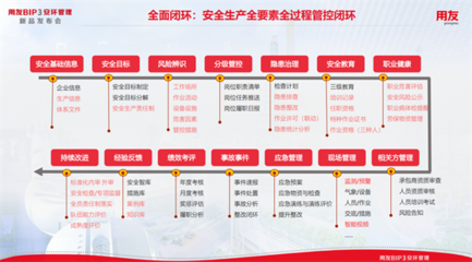 5000+行業(yè)應急預案庫，用友BIP安環(huán)管理以教育培訓為安全生產(chǎn)深度賦能